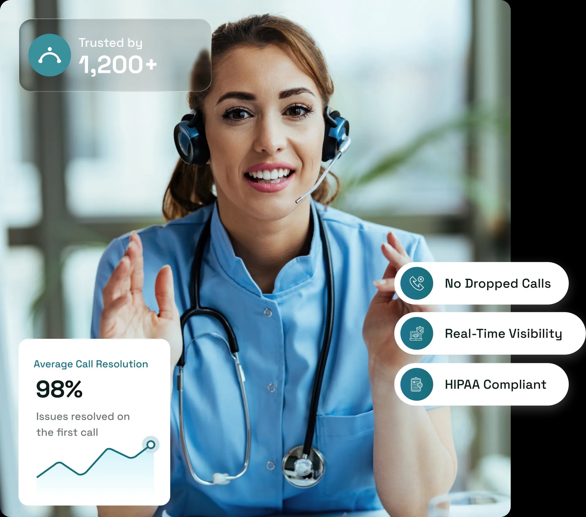 Smart Routing for Every Healthcare Team