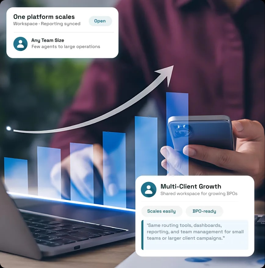 One platform that scales with the BPO