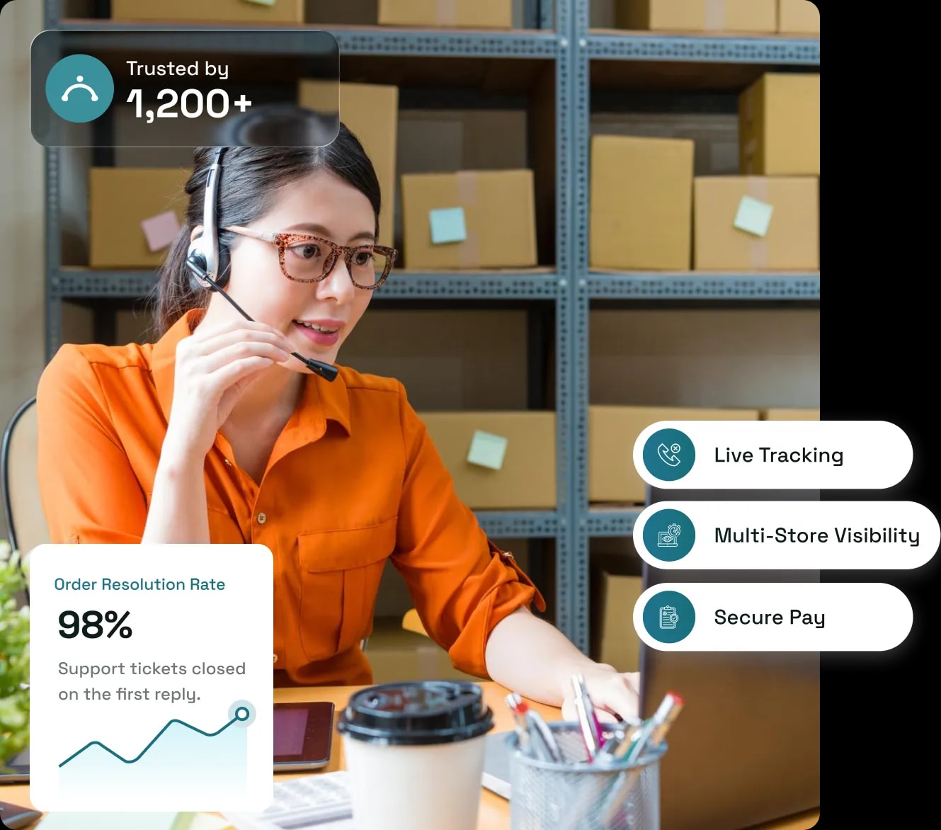 Built For Changing Call Volume