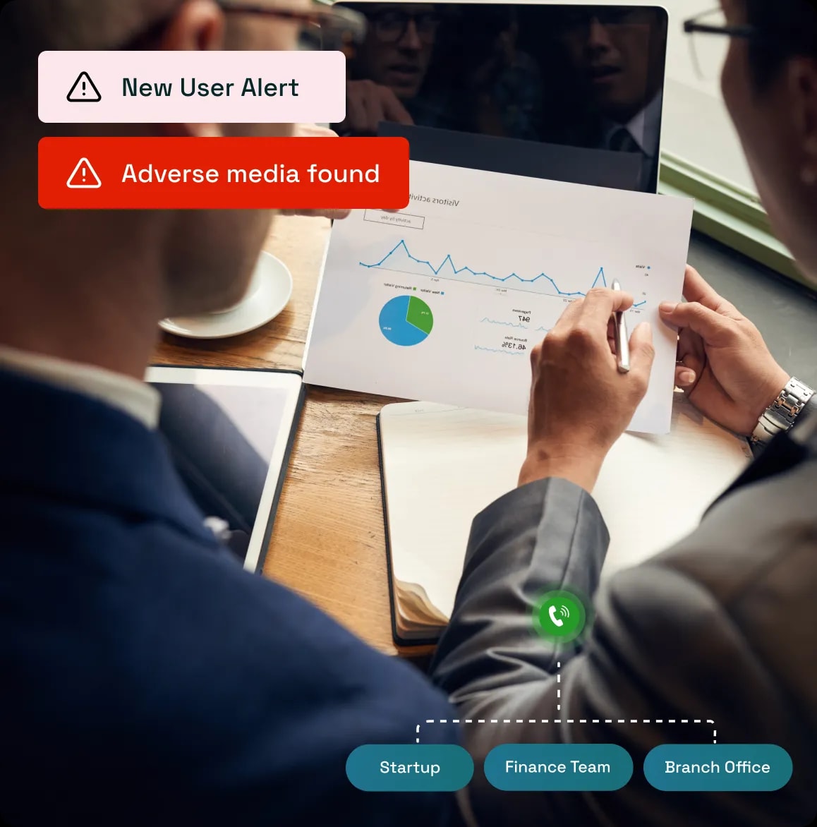 Identify Customer Risk Early
